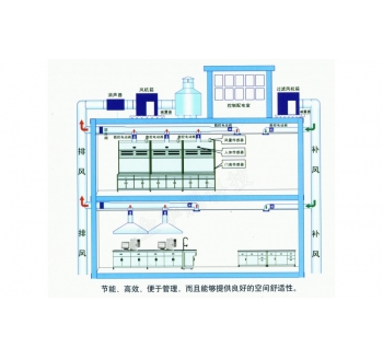 實驗室變頻控制系統